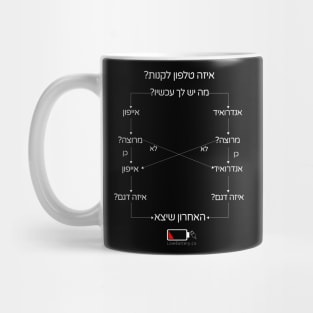 איך לבחור את הסמארטפון הבא? Mug